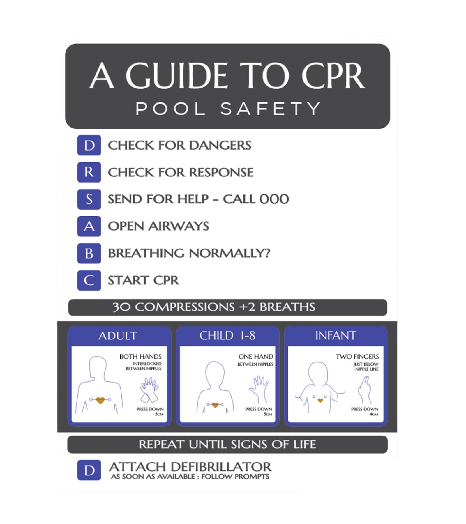 Metal Pool Safety Sign – A Guide To CPR 60 x 45cm